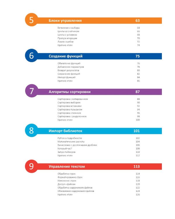 Программирование для начинающих. Основные принципы. 2-е изд