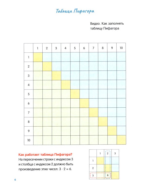 Таблица умножения с нуля до полного закрепления