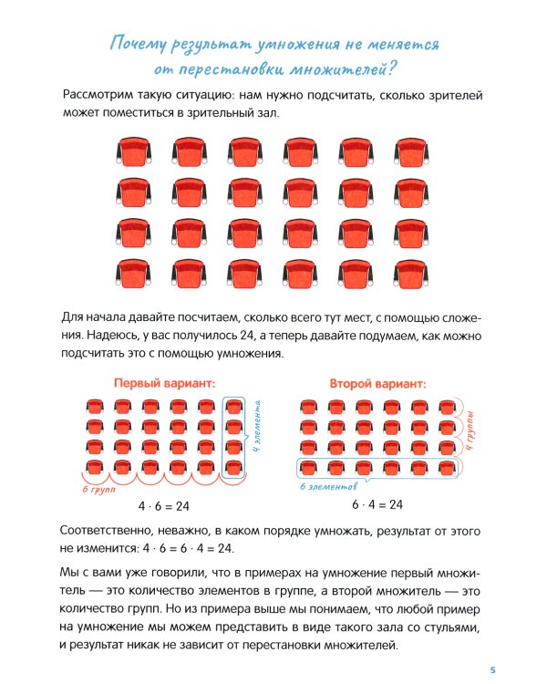 Таблица умножения с нуля до полного закрепления