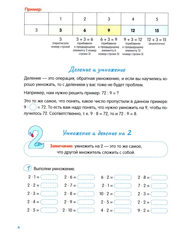 Таблица умножения с нуля до полного закрепления