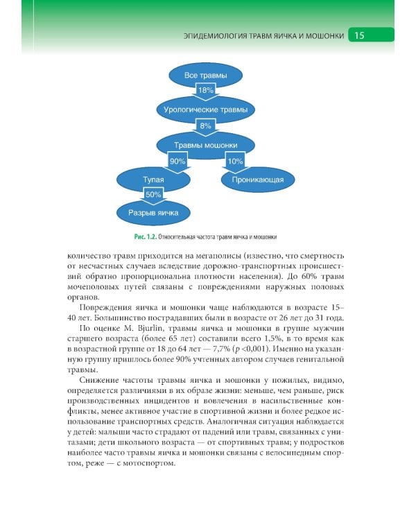 Травмы органов мошонки. Иллюстрированное руководство