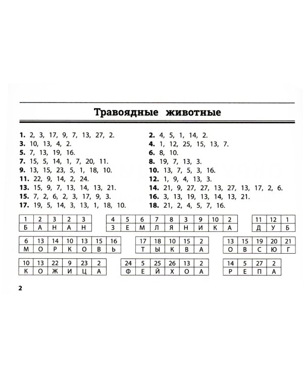 Окружающий мир: умные кейворды для начальной школы