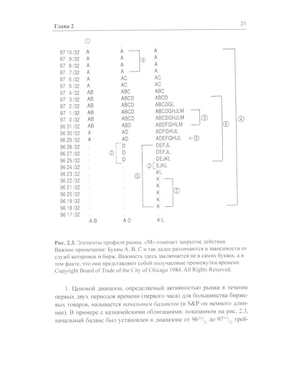 Разум над рынками