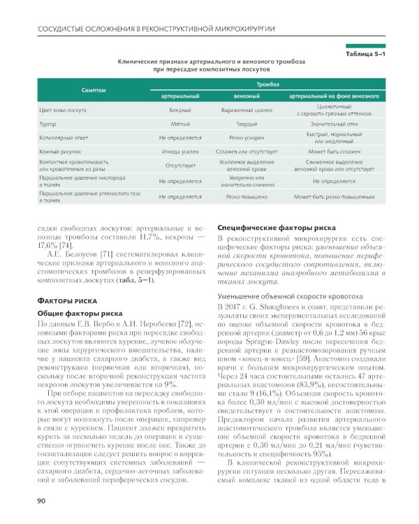 Сосудистые осложнения в реконструктивной микрохирургии