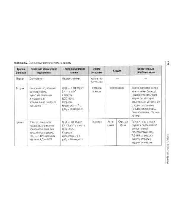 Детская травматология: Учебник
