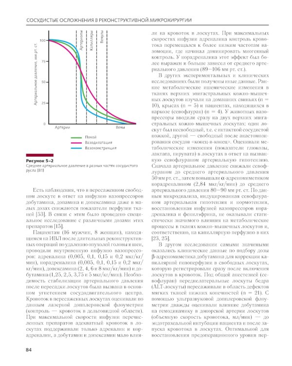 Сосудистые осложнения в реконструктивной микрохирургии