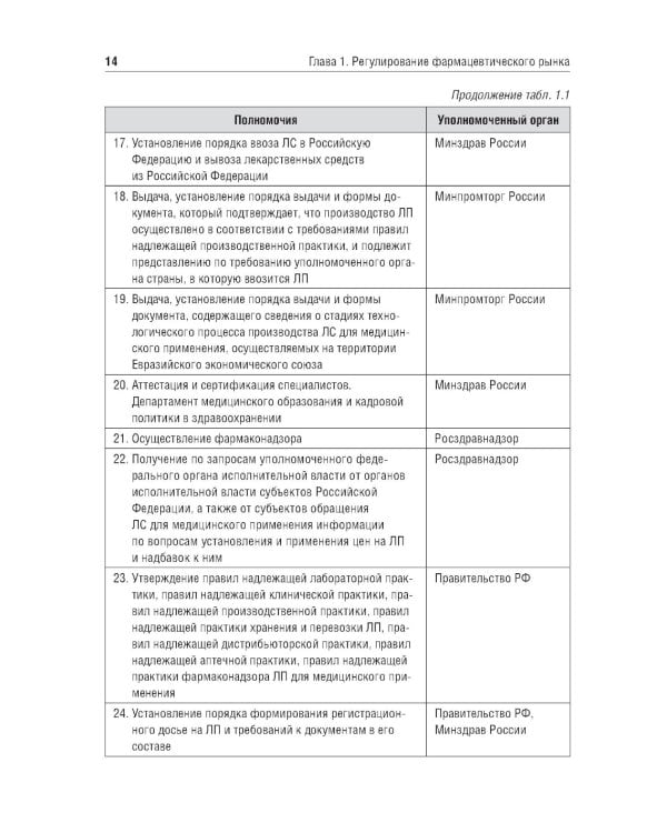 Обеспечение качества производства лекарственных средств: Учебное пособие