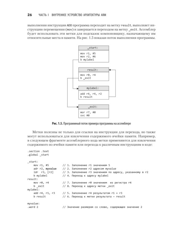 Blue Fox: взлом и реверс-инжиниринг ARM