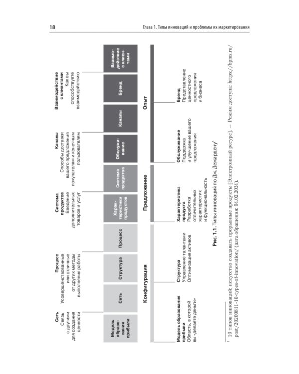 Маркетинг инноваций. Учебник для вузов