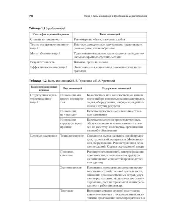 Маркетинг инноваций. Учебник для вузов