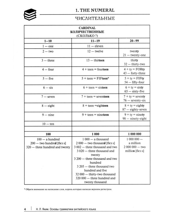 Основы грамматики английского языка: сборник упражнений