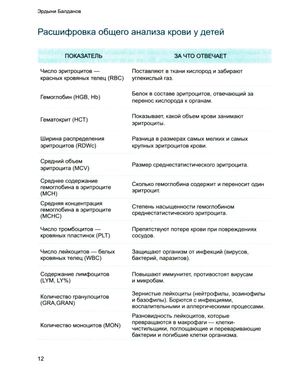 Первые 28 дней жизни: все секреты неонатолога в инфографике