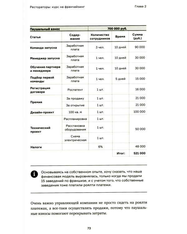 Рестораторы: курс на франчайзинг