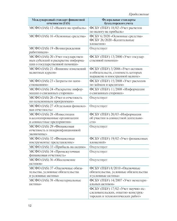 Международные стандарты финансовой отчетности и Российские стандарты бухгалтерского учета: финансовый учет и отчетность: Учебник