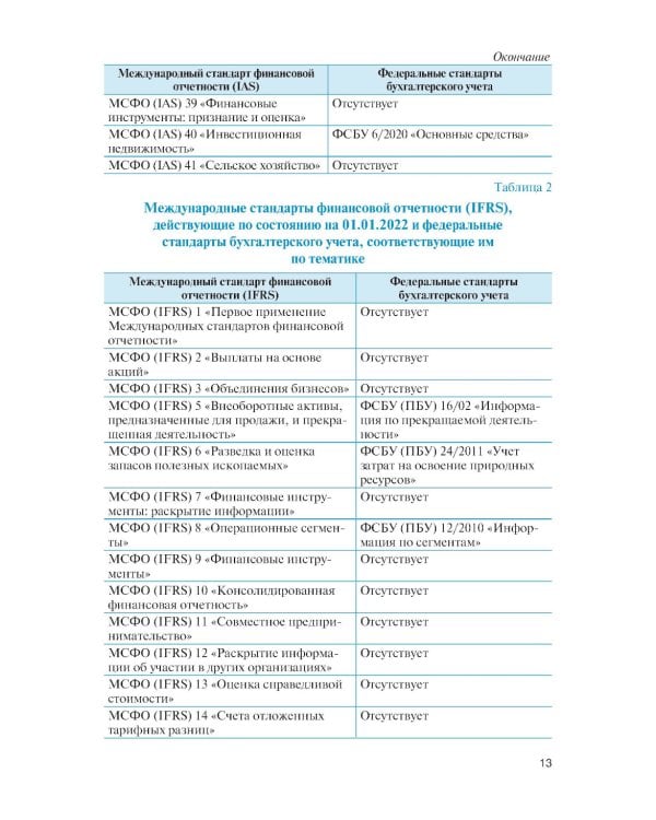 Международные стандарты финансовой отчетности и Российские стандарты бухгалтерского учета: финансовый учет и отчетность: Учебник