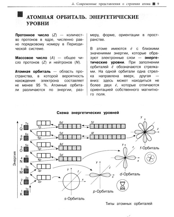 Наглядный справочник для подготовки к ОГЭ и ЕГЭ. Химия