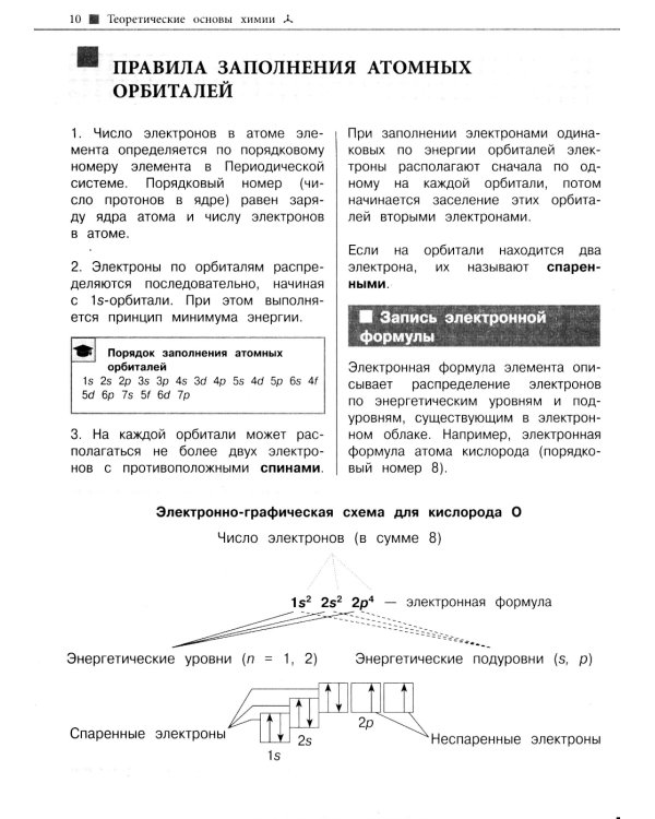 Наглядный справочник для подготовки к ОГЭ и ЕГЭ. Химия