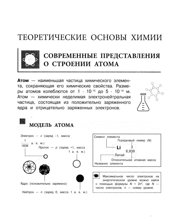 Наглядный справочник для подготовки к ОГЭ и ЕГЭ. Химия