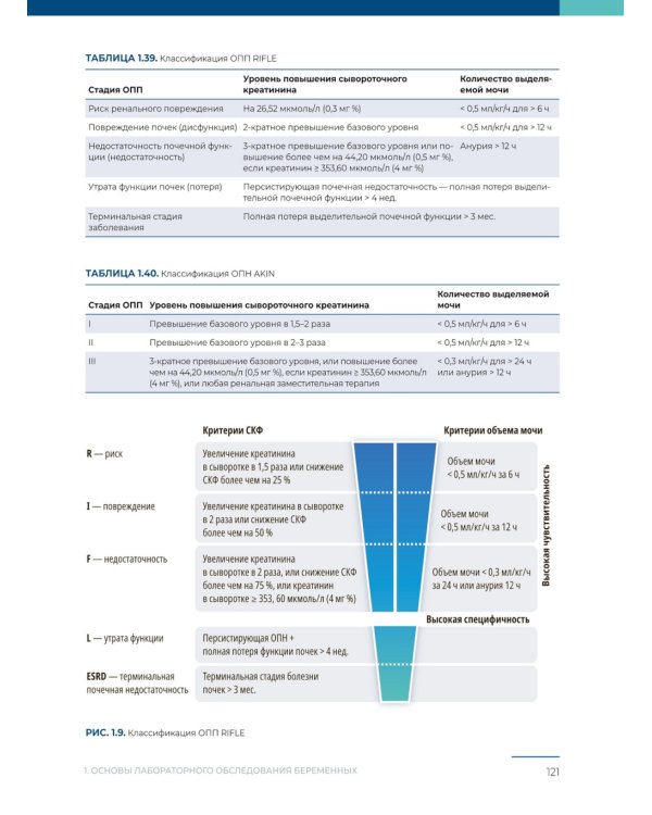 Лабораторные исследования в акушерстве: руководство