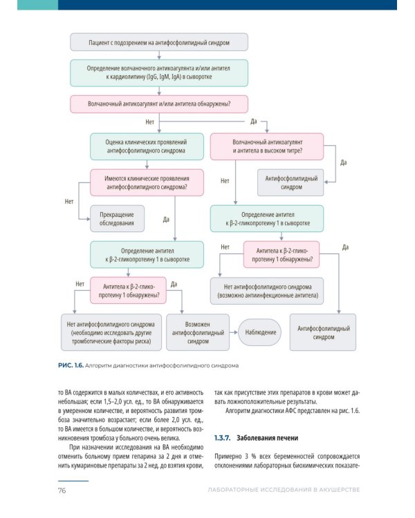Лабораторные исследования в акушерстве: руководство