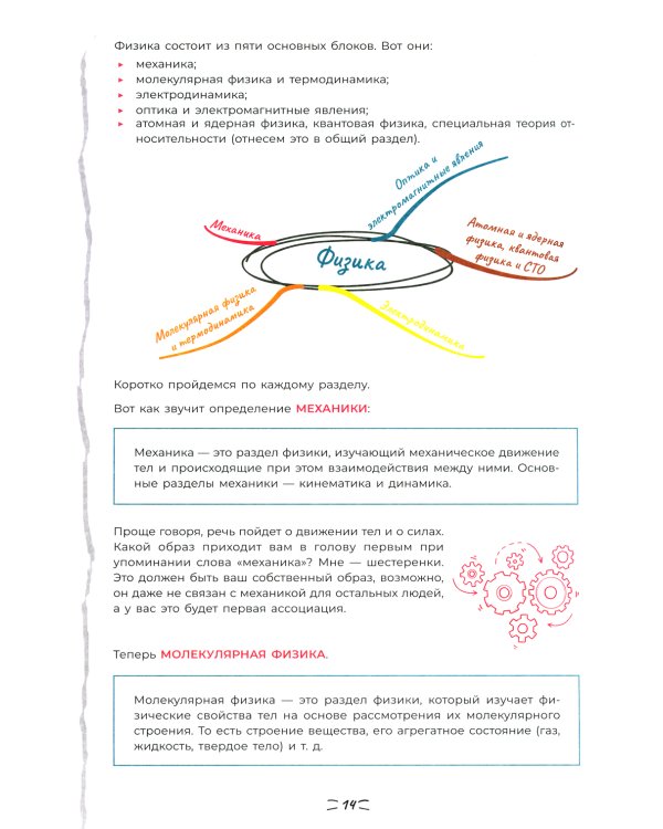 Скорочтение. Пошаговый план