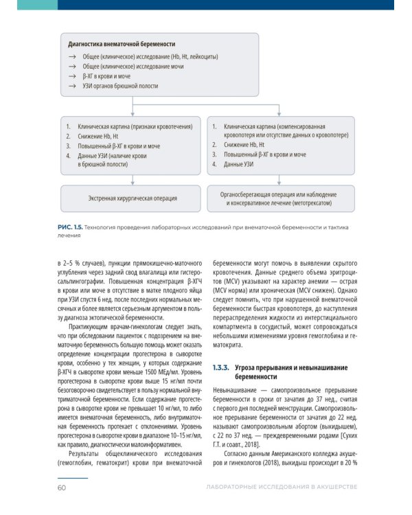 Лабораторные исследования в акушерстве: руководство