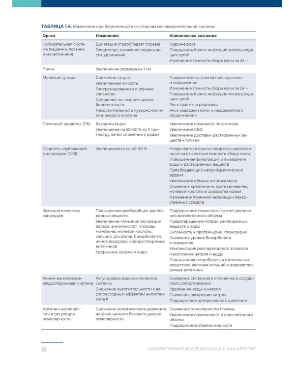 Лабораторные исследования в акушерстве: руководство