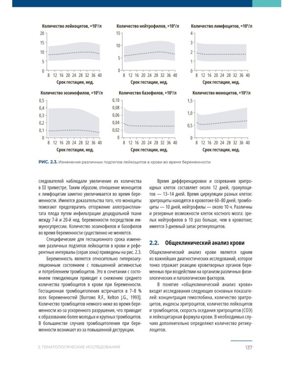 Лабораторные исследования в акушерстве: руководство