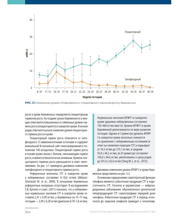 Лабораторные исследования в акушерстве: руководство