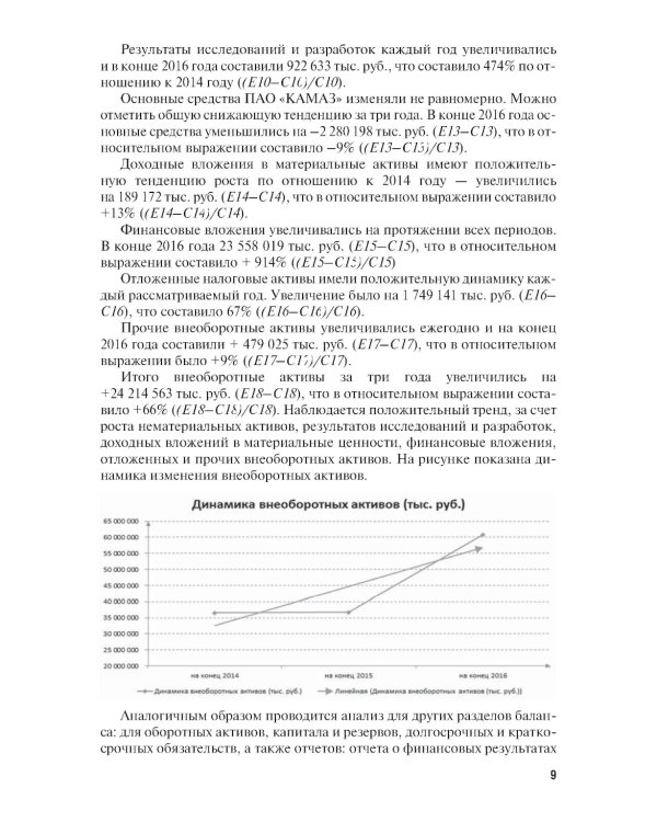 Финансовый анализ предприятия с помощью коэффициентов и моделей: Учебное пособие