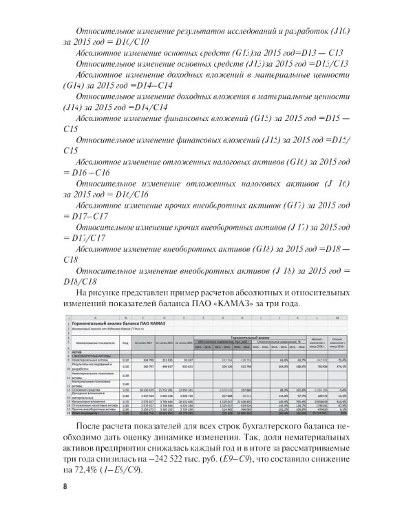 Финансовый анализ предприятия с помощью коэффициентов и моделей: Учебное пособие