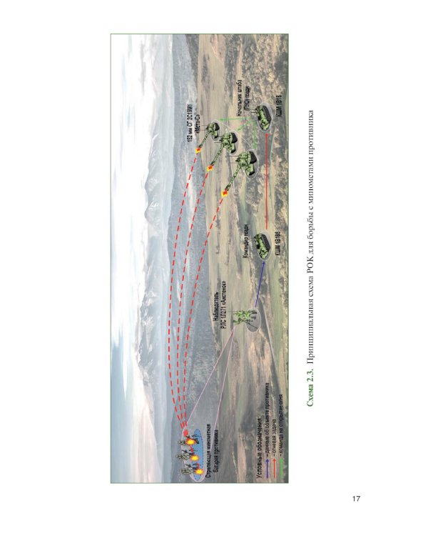 Основы применения беспилотных летательных аппаратов в артиллерийских подразделениях: Учебник