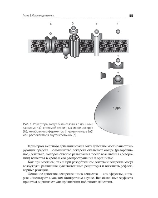 Фармакология: Учебник. 2-е изд., перераб. и доп