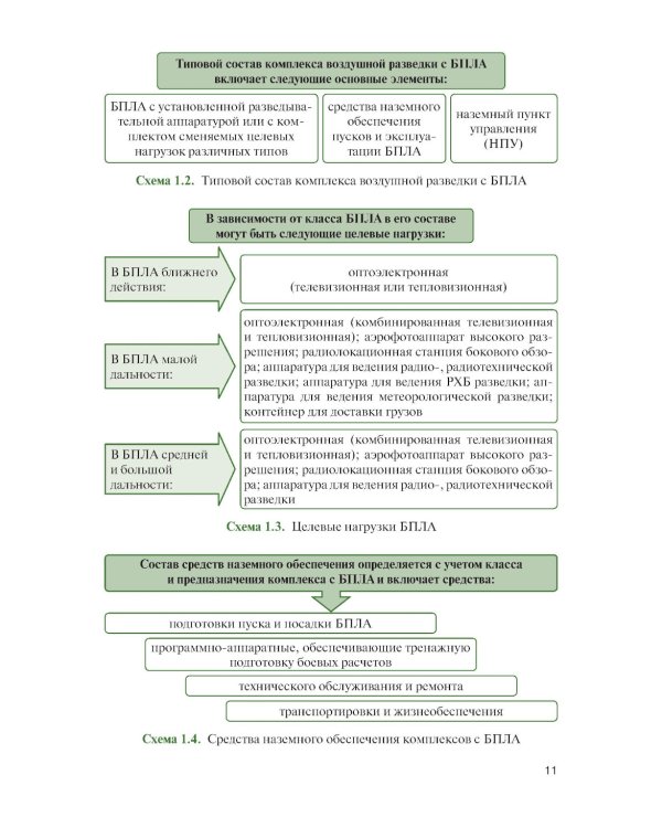 Основы применения беспилотных летательных аппаратов в артиллерийских подразделениях: Учебник