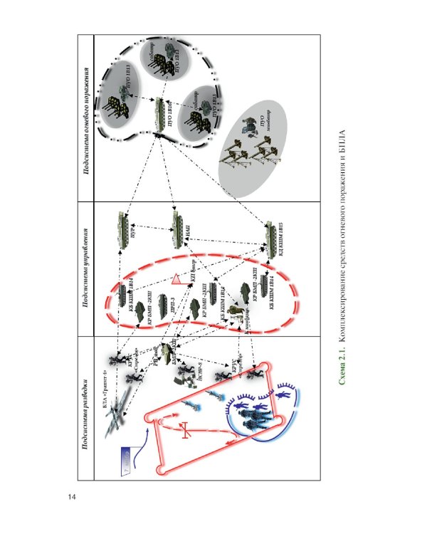 Основы применения беспилотных летательных аппаратов в артиллерийских подразделениях: Учебник