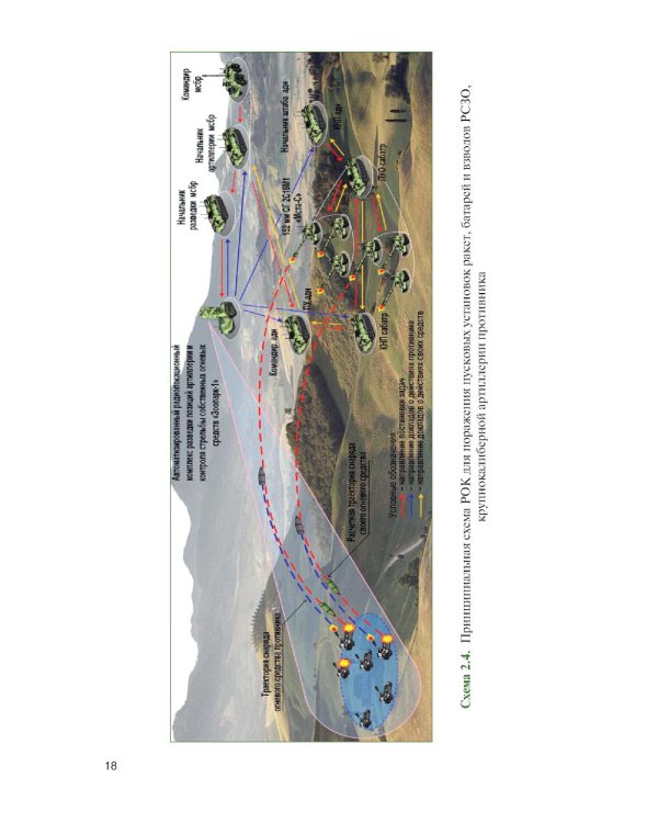 Основы применения беспилотных летательных аппаратов в артиллерийских подразделениях: Учебник