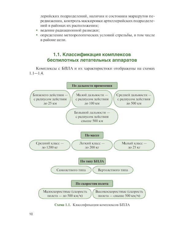 Основы применения беспилотных летательных аппаратов в артиллерийских подразделениях: Учебник