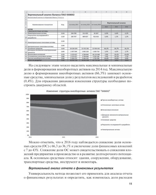 Финансовый анализ предприятия с помощью коэффициентов и моделей: Учебное пособие