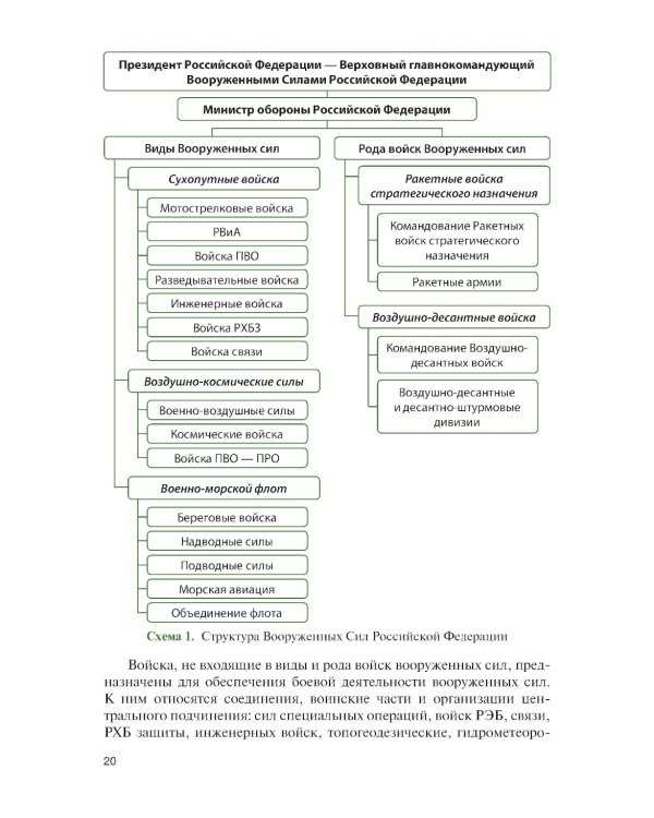 Справочник младшего офицера: Учебное пособие