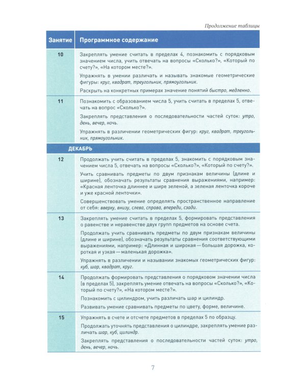 Формирование элементарных математических представлений. Конспекты для занятий с детьми 4-5 лет. 2-е изд., испр.и доп