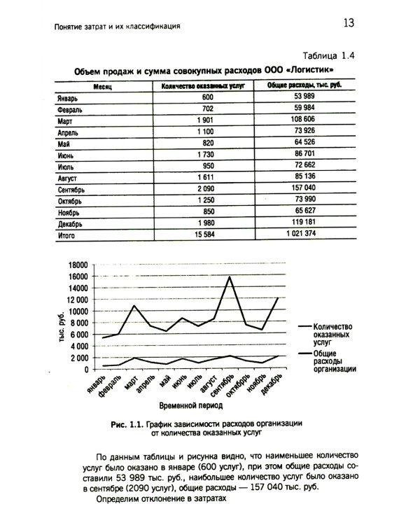 Управленческий учет: сборник задач: Учебное пособие. 2-е изд., испр