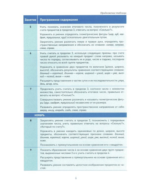 Формирование элементарных математических представлений. Конспекты для занятий с детьми 4-5 лет. 2-е изд., испр.и доп