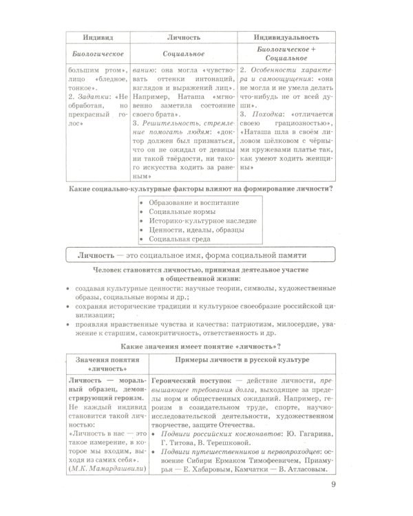 ЕГЭ 2025. Обществознание в схемах и таблицах