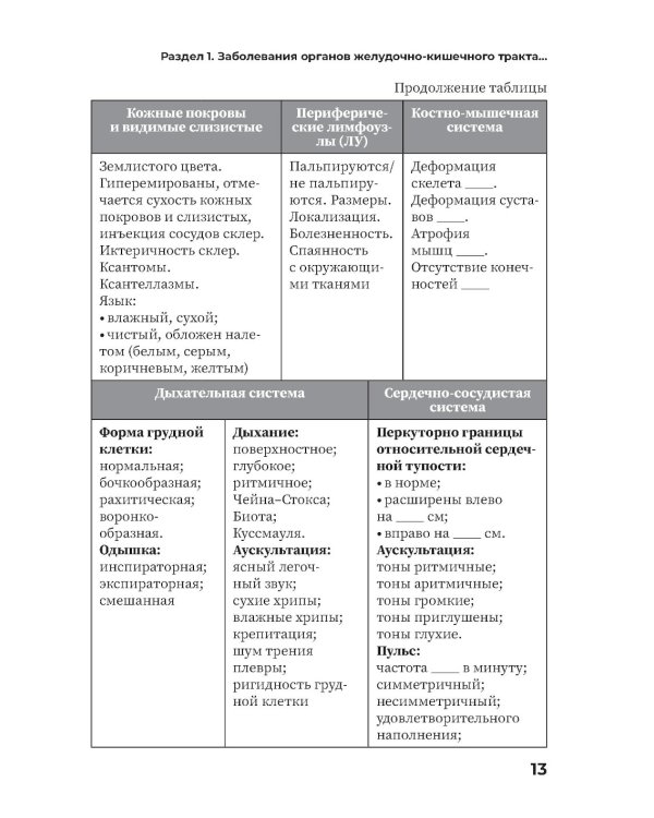 Заболевания органов желудочно-кишечного тракта. Практическое руководство