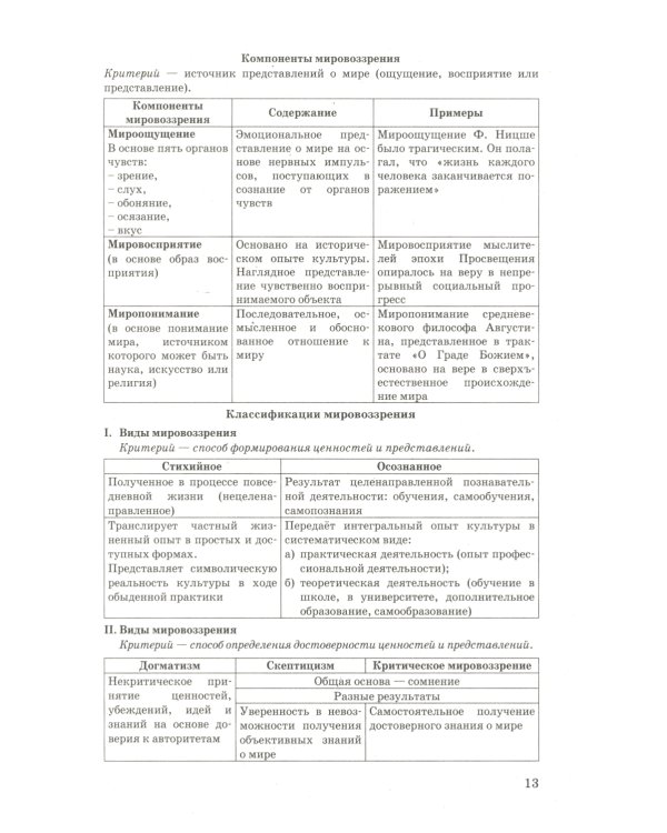 ЕГЭ 2025. Обществознание в схемах и таблицах