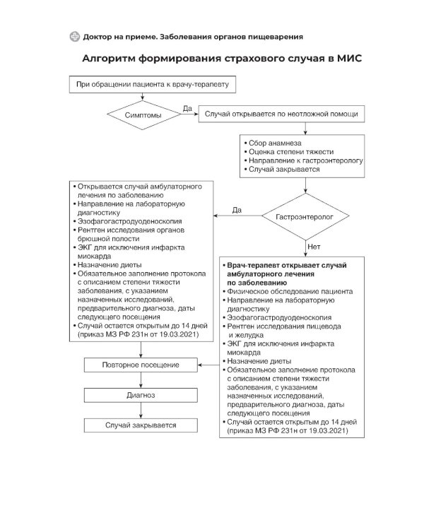 Заболевания органов желудочно-кишечного тракта. Практическое руководство
