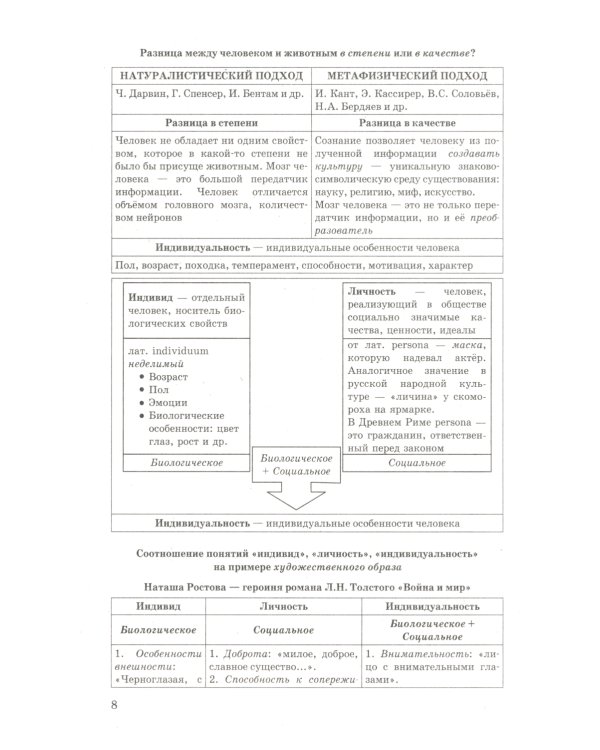 ЕГЭ 2025. Обществознание в схемах и таблицах