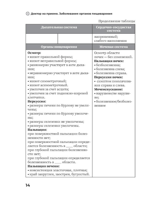 Заболевания органов желудочно-кишечного тракта. Практическое руководство