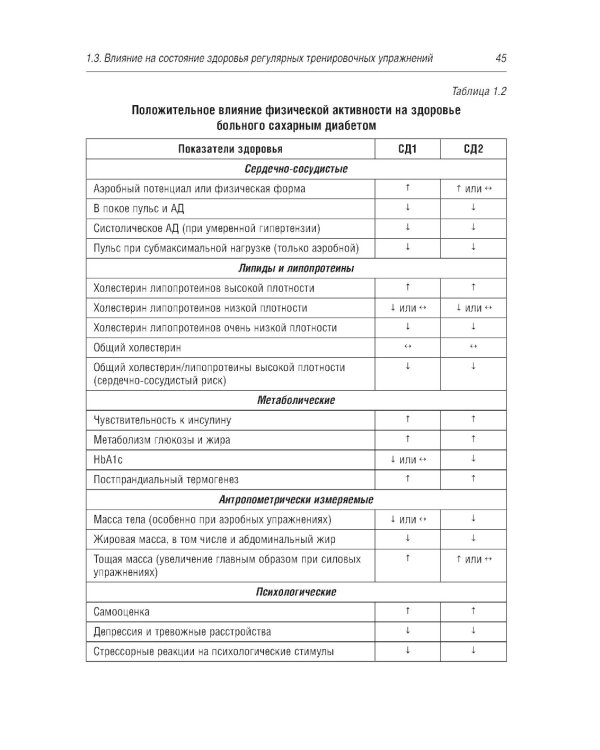 Физическая активность и сахарный диабет