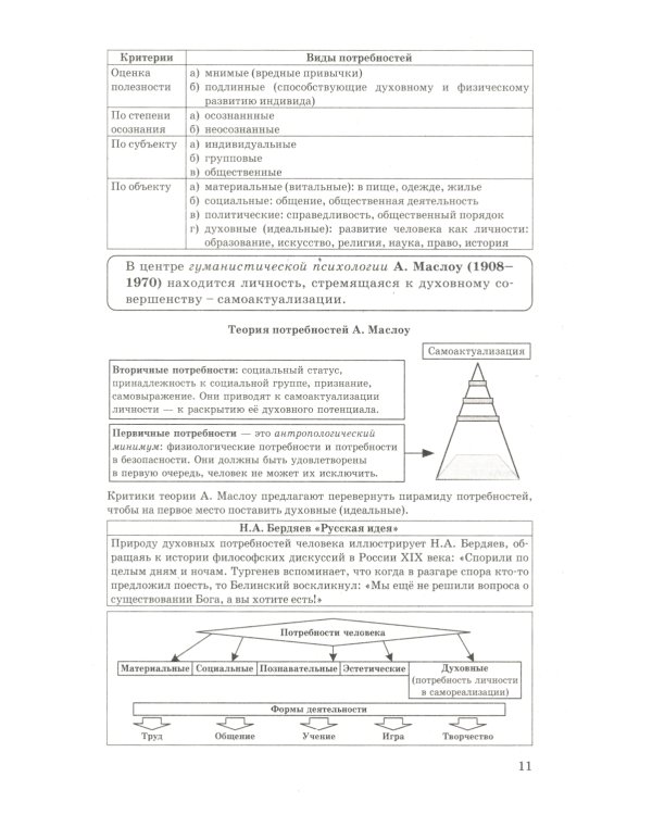 ЕГЭ 2025. Обществознание в схемах и таблицах